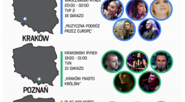 Koncertowa noc czyli miejski Sylwester 2014. Gdzie będzie najwięcej gwiazd?