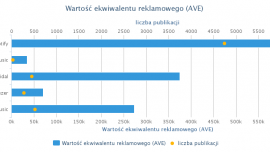 Polacy o streamingu muzyki w sierpniu: najgłośniej o Spotify